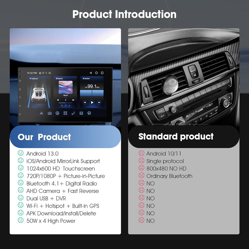 Wireless Carplay Screen for Car & Android Auto Head Unit - Touchscreen 7 Inch Double Din Car Stereo with Backup Camera for All Cars (2+64GB)